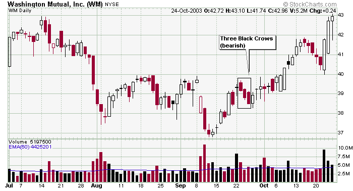 Three%20Black%20Crows%20(bear)%20WM%202.PNG